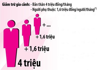 Ngược đời…